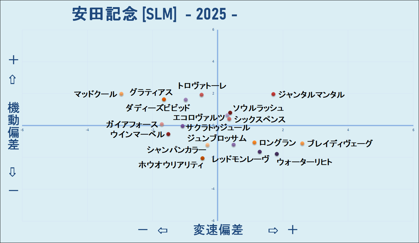 2025　安田記念　機変マップ